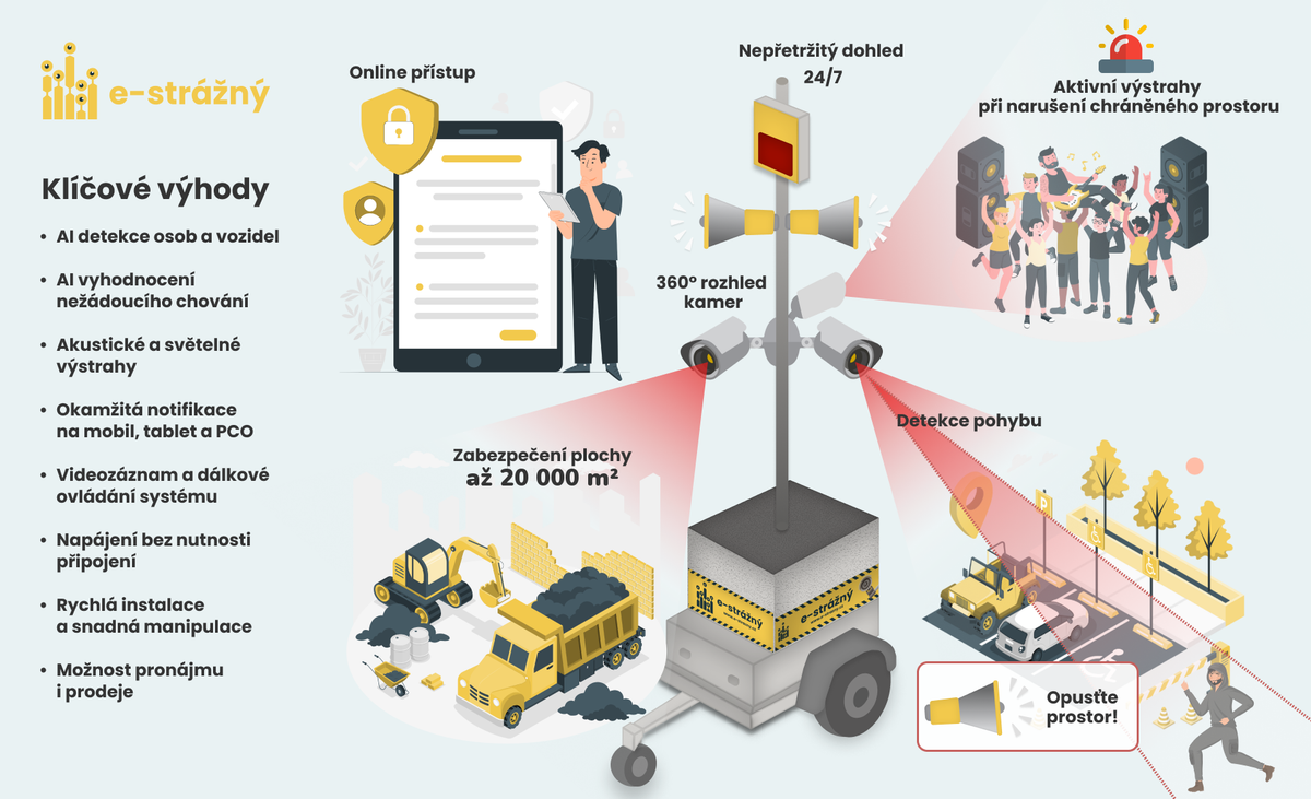 Vizualizace mobilního kamerového systému E-strážný — klíčové výhody